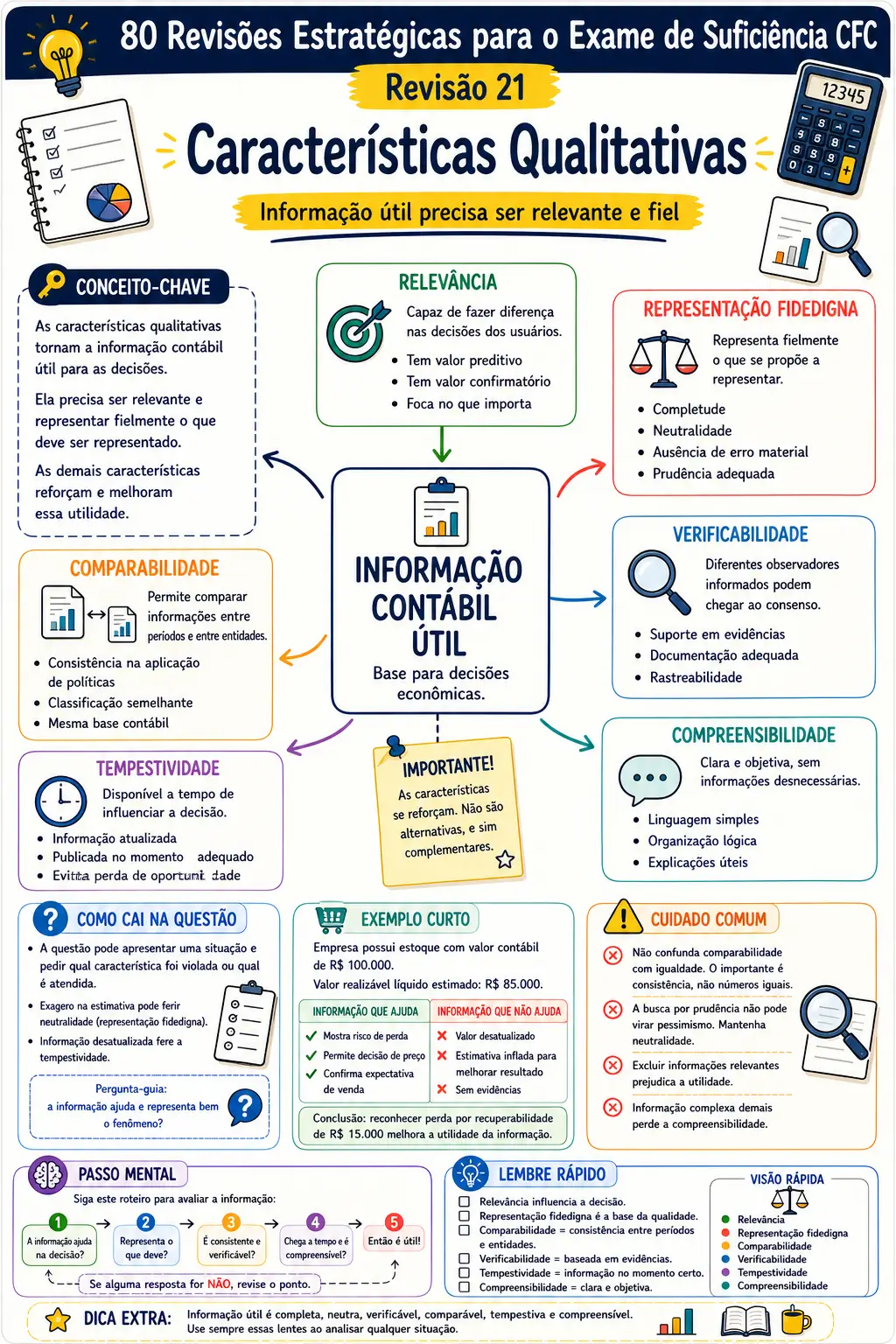 Prévia Características Qualitativas