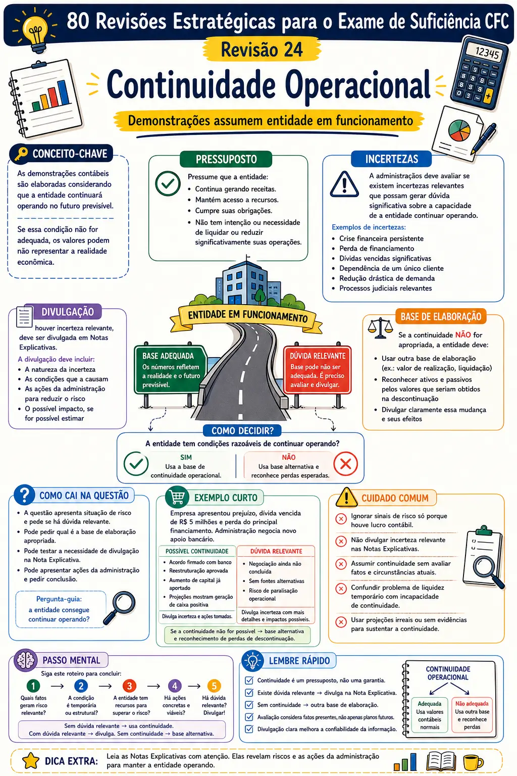 Prévia Continuidade Operacional