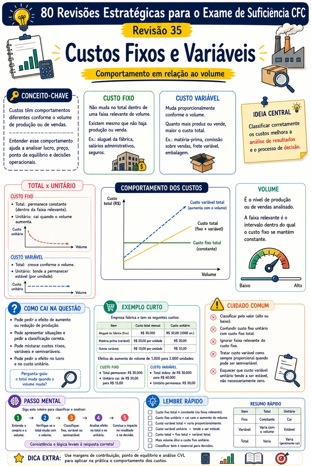 Prévia Custos Fixos e Variáveis
